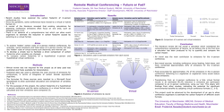 Thumbnail for Remote Medical Conferencing - Future or Fad?