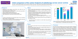 Preview of Initial comparison of the carbon footprint of radiotherapy across cancer centres.