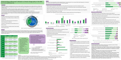 Preview of Understanding healthcare professionals’ perceptions of climate change policy in the UK, and how these can be used to further NHS net zero ambitions.