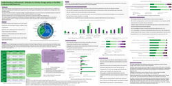 Preview of Understanding healthcare professionals’ perceptions of climate change policy in the UK, and how these can be used to further NHS net zero ambitions.