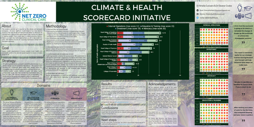 Preview of Climate and Health Scorecard Initiative