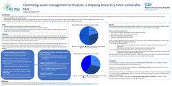 Preview of Optimising waste management in theatres: a stepping stone to a more sustainable NHS