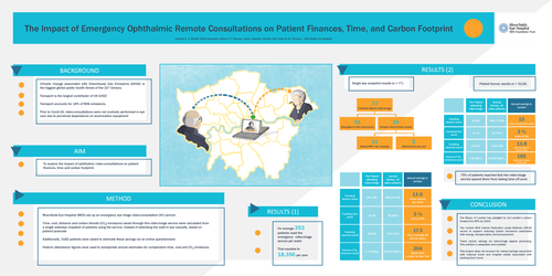 Preview of The Impact of Emergency Ophthalmic Remote Consultations on Patient Finances, Time, and Carbon Footprint