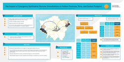 Preview of The Impact of Emergency Ophthalmic Remote Consultations on Patient Finances, Time, and Carbon Footprint