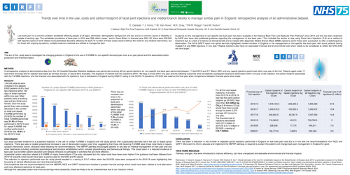 Preview of Trends over time in the use, cost and carbon footprint of facet joint injections and medial branch blocks to manage lumbar pain in England: retrospective study.