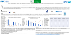 Preview of Trends over time in the use, cost and carbon footprint of facet joint injections and medial branch blocks to manage lumbar pain in England: retrospective study.