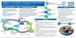 Thumbnail for Surgical tray rationalisation in laparoscopic cholecystectomy