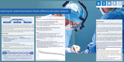 Preview of Does increased efficiency in use of theatres for cataract surgery in England save carbon?