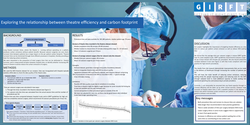 Thumbnail for Does increased efficiency in use of theatres for cataract surgery in England save carbon?
