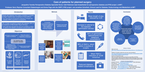 Preview of Care of Diabetes Patients for planned surgery