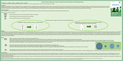 Thumbnail for Enteral feeding equipment sustainability initiative