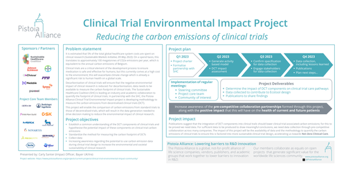 Preview of Reducing the carbon emissions of clinical trials