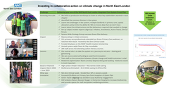 Thumbnail for Investing in collaborative action on climate change in North East London