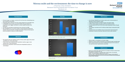 Preview of Nitrous oxide and the environment: the time to change is now