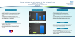 Thumbnail for Nitrous oxide and the environment: the time to change is now