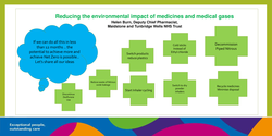 Thumbnail for Reducing the environmental impact of medicines and medical gases