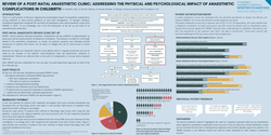 Thumbnail for Review of a post-natal anaesthetic clinic: Addressing the physical and psychological impact of anaesthetic complications during childbirth.