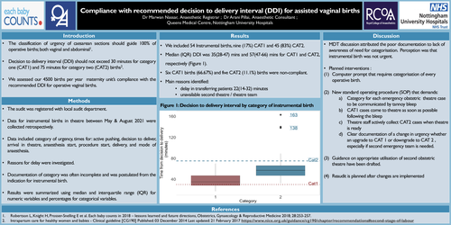 Preview of Compliance with recommended decision to delivery interval (DDI) for assisted vaginal births