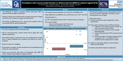 Thumbnail for Compliance with recommended decision to delivery interval (DDI) for assisted vaginal births