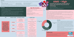 Thumbnail for Assessing and improving maternal safety in patients with high BMI using systematic QI methodology