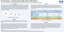 Thumbnail for Gas-tly business - reducing nitrous oxide waste in NHS Lothian