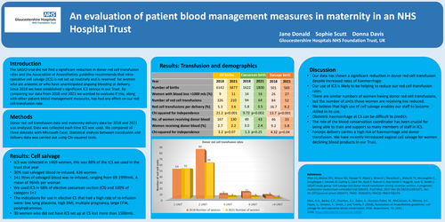 Preview of An evaluation of patient blood management measures in maternity patients in a NHS hospital trust