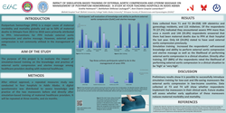 Thumbnail for Impact of simulation training of external aortic compression and uterine massage on management of postpartum hemorrhage: a study in Addis Ababa