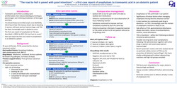 Thumbnail for The road to hell is paved with good intentions- a first case report of anaphylaxis to tranexamic acid in an obstetric patient