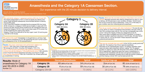Preview of Anaesthesia and the category 1A caesarean section. Our experience with the 20 minute decision-to-delivery interval.