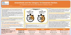 Thumbnail for Anaesthesia and the category 1A caesarean section. Our experience with the 20 minute decision-to-delivery interval.