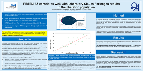 Preview of FIBTEM A5 correlates well with laboratory clauss fibrinogen results in the obstetric population