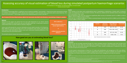 Preview of Assessing accuracy of visual estimation of blood loss during simulated postpartum haemorrhage scenarios.