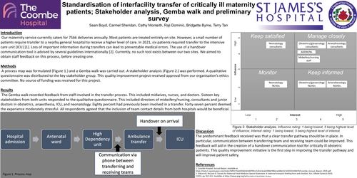 Preview of Standardisation of interfacility transfer of critically ill maternity patients; Stakeholder analysis, Gemba walk and preliminary survey