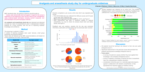 Preview of Analgesia and anaesthesia study day for undergraduate midwives.
