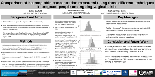 Preview of Comparison of haemoglobin concentration measured using three different techniques in pregnant people undergoing vaginal birth
