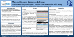 Thumbnail for Maternal request caesarean delivery: understanding the impact on elective section list efficiency. What can we learn?