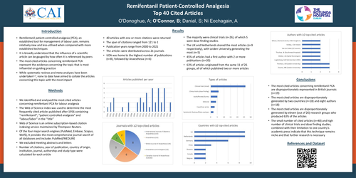 Preview of Top-40 cited articles concerning remifentanil patient-controlled analgesia