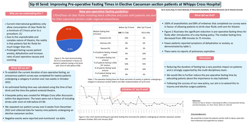 Preview of Reducing prolonged fasting times by implementing a 'Sip Til Send' policy for category 3 and 4 Caesarean sections at Whipps Cross