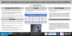 Thumbnail for Maternal expectations and actual experiences of pain and anxiety during childbirth