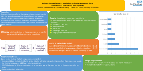 Preview of Audit on On the day of surgery cancellations of elective cesarean section at Peterborough city hospital.