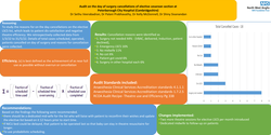 Preview of Audit on On the day of surgery cancellations of elective cesarean section at Peterborough city hospital.