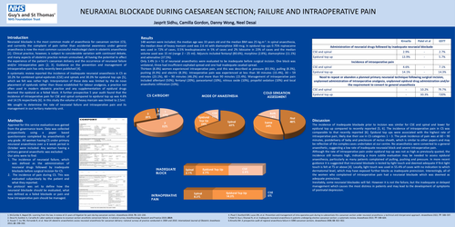 Preview of Neuraxial blockade during caesarean section; failure and intraoperative pain
