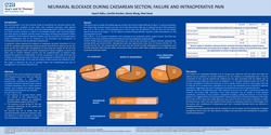 Preview of Neuraxial blockade during caesarean section; failure and intraoperative pain