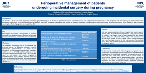 Preview of Perioperative management of patients undergoing incidental surgery during pregnancy