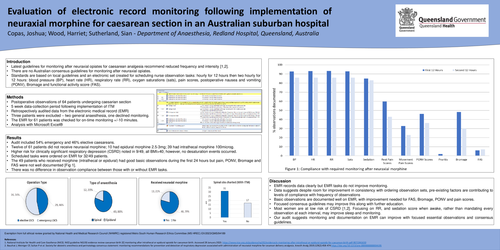 Preview of Evaluation of electronic record monitoring following implementation of neuraxial morphine for caesarean section in an Australian suburban hospital