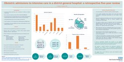 Thumbnail for Obstetric admissions to Intensive Care in a district general hospital: a retrospective five-year review