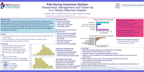 Preview of Pain during Caesarean Section: Assessment, Management and Follow-Up in a Tertiary Maternity Hospital