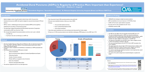 Preview of Accidental Dural Punctures (ADPs): Is Regularity of practice more important than experience?
