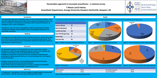 Preview of Paramedian approach in neuraxial anaesthesia - a national survey