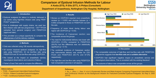 Preview of Comparison of Epidural Infusion Methods for Labour Analgesia